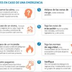 Cómo diseñar planes de emergencia para situaciones de riesgo en el lugar de trabajo