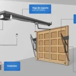 Cómo hacer mantenimiento preventivo en puertas enrollables