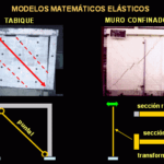 Cómo hacer reparaciones en estructuras de albañilería estructural para cumplir con las normas de seguridad.