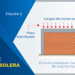 Cómo hacer reparaciones en vigas de albañilería estructural