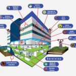 La utilización de sensores en la construcción de edificios inteligentes